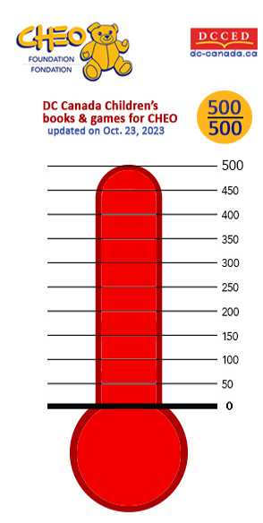 cheo_2023_achieved